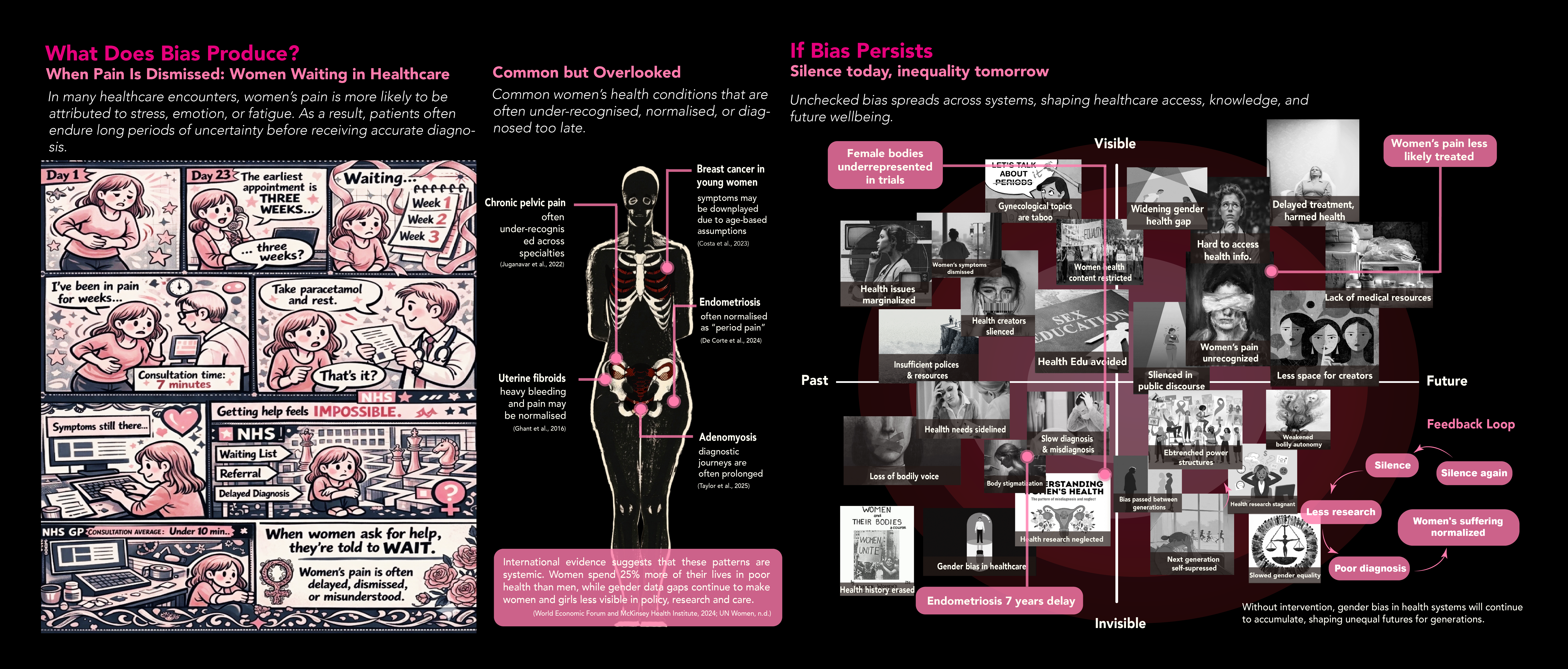 Concept board 3