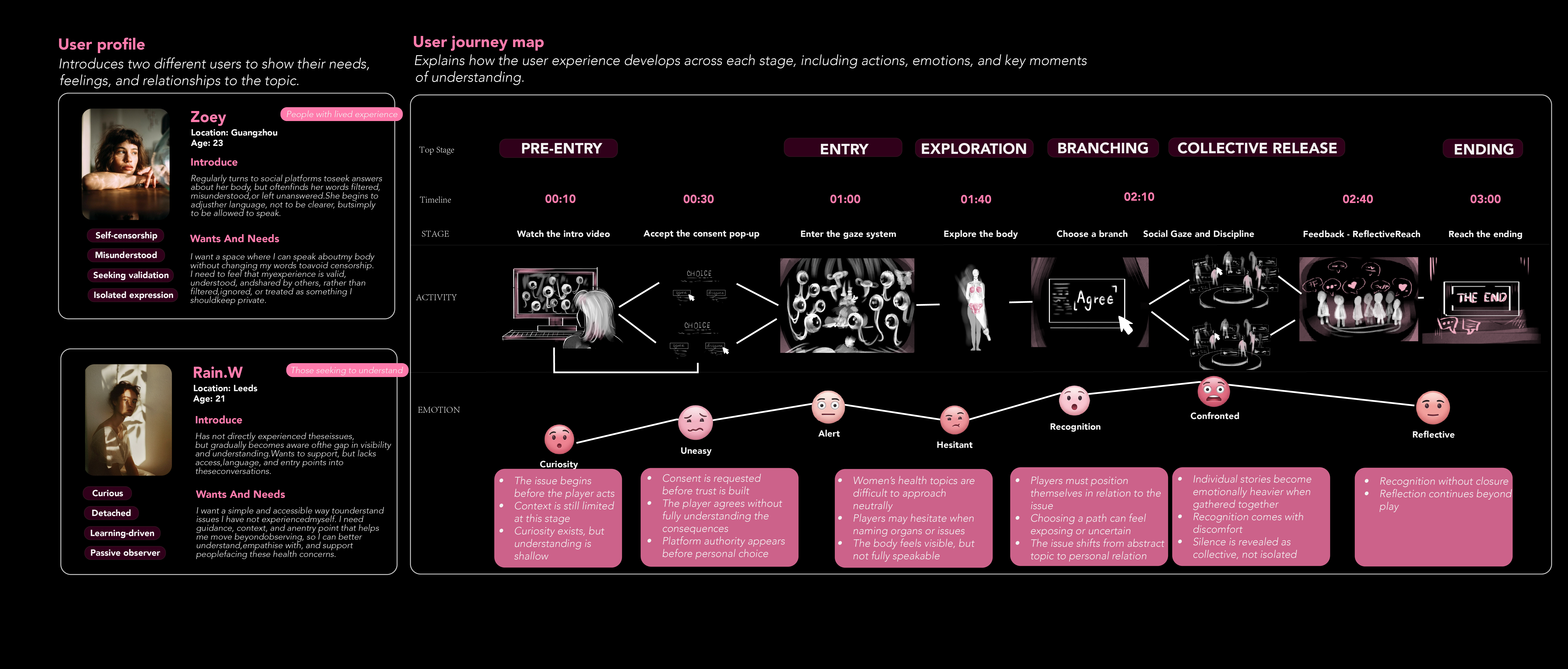 Concept board 6